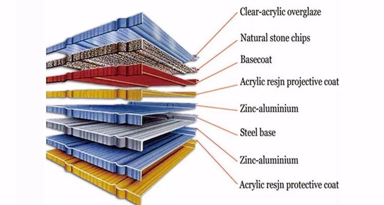Products Details Products Details